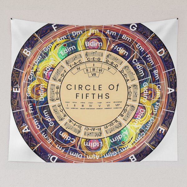 Item preview, Circle Of Fifths designed and sold by musicalab.