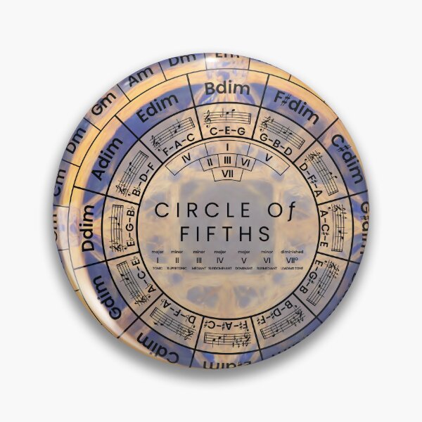 Item preview, Circle Of Fifths designed and sold by musicalab.