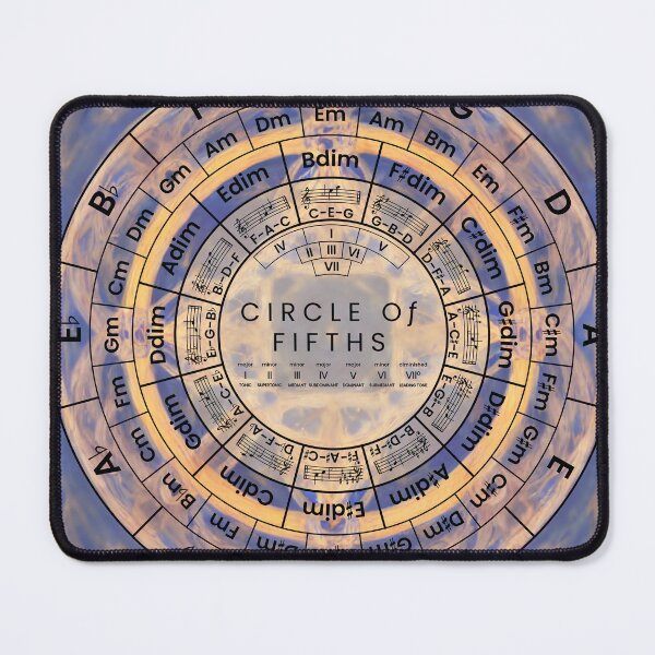Item preview, Circle Of Fifths designed and sold by musicalab.