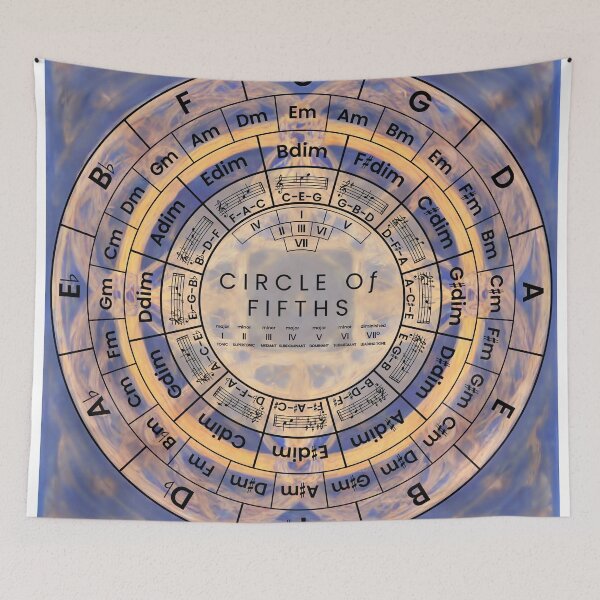 Item preview, Circle Of Fifths designed and sold by musicalab.