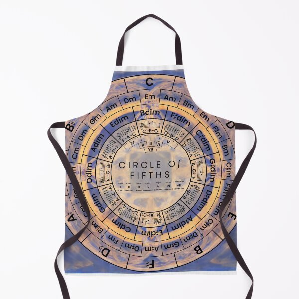 Item preview, Circle Of Fifths designed and sold by musicalab.
