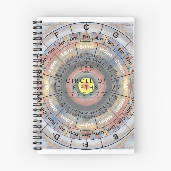 Item preview, Circle Of Fifths designed and sold by musicalab.