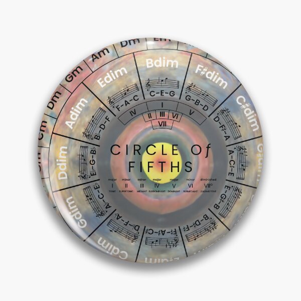 Item preview, Circle Of Fifths designed and sold by musicalab.