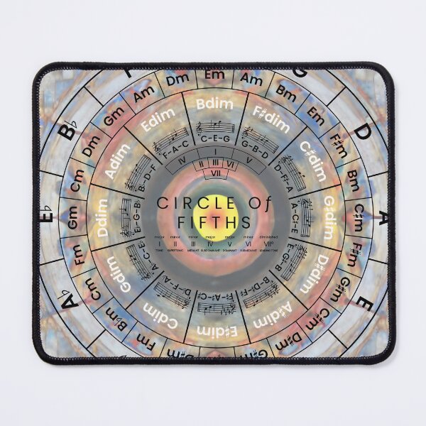 Item preview, Circle Of Fifths designed and sold by musicalab.