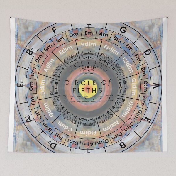 Item preview, Circle Of Fifths designed and sold by musicalab.