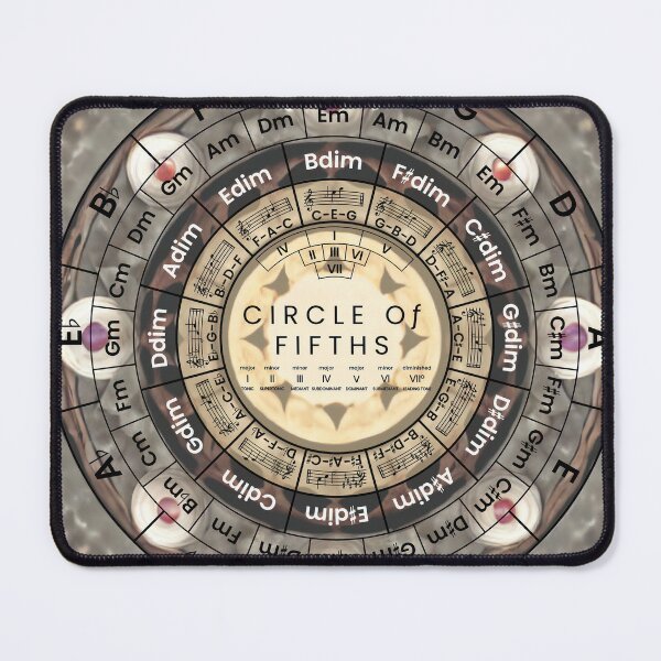 Circle Of Fifths | Magnet