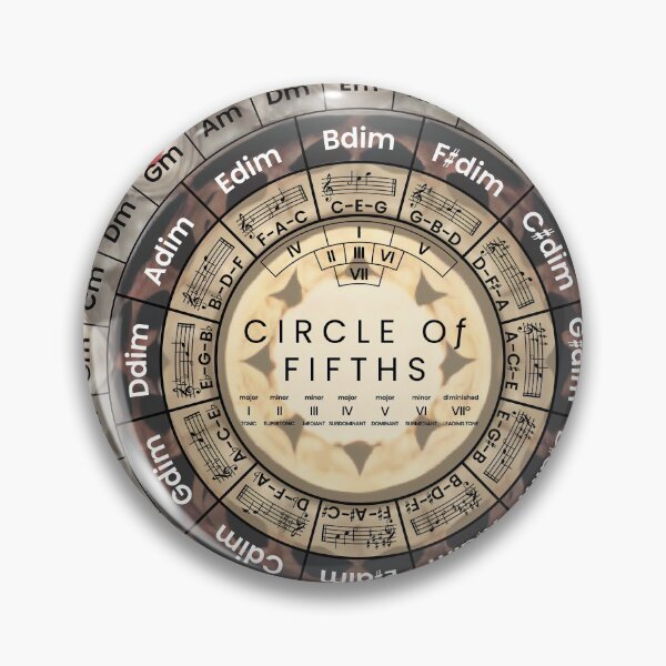 Item preview, Circle Of Fifths designed and sold by musicalab.