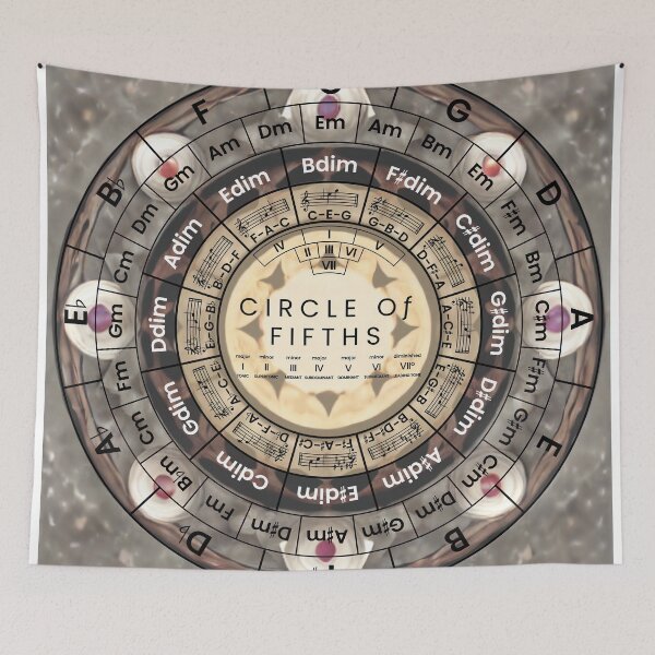 Item preview, Circle Of Fifths designed and sold by musicalab.