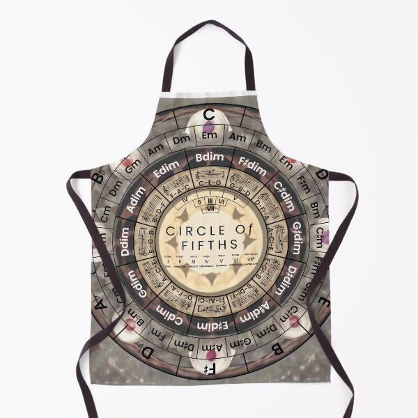 Item preview, Circle Of Fifths designed and sold by musicalab.