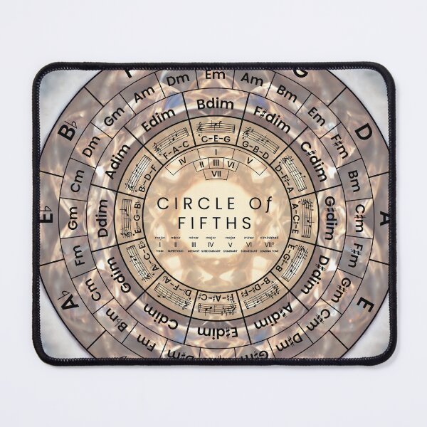 Item preview, Circle Of Fifths designed and sold by musicalab.