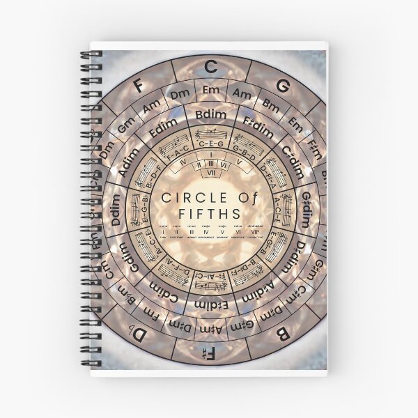 Item preview, Circle Of Fifths designed and sold by musicalab.