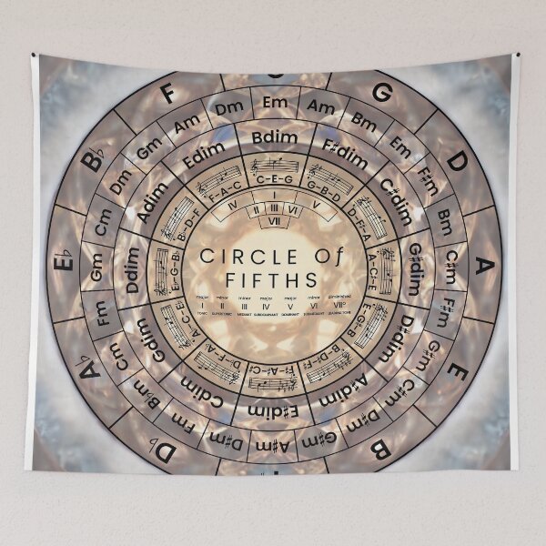 Item preview, Circle Of Fifths designed and sold by musicalab.