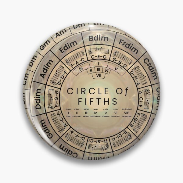 Item preview, Circle Of Fifths designed and sold by musicalab.