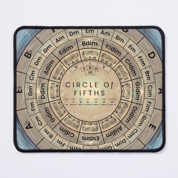 Item preview, Circle Of Fifths designed and sold by musicalab.