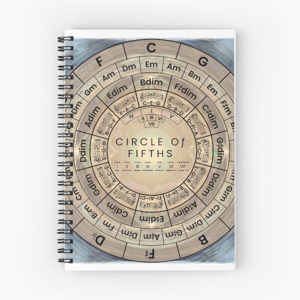 Item preview, Circle Of Fifths designed and sold by musicalab.