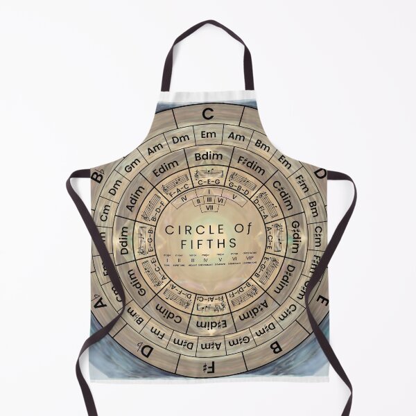 Item preview, Circle Of Fifths designed and sold by musicalab.
