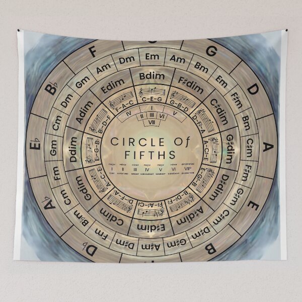 Item preview, Circle Of Fifths designed and sold by musicalab.