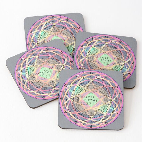 Item preview, Circle Of Fifths designed and sold by musicalab.