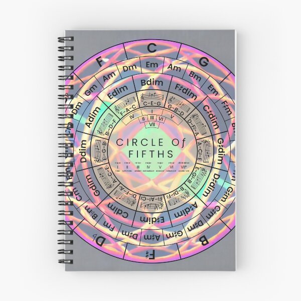 Item preview, Circle Of Fifths designed and sold by musicalab.