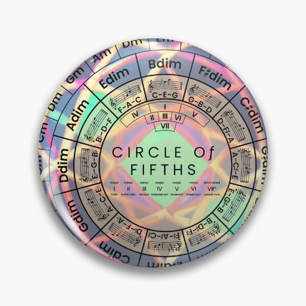 Item preview, Circle Of Fifths designed and sold by musicalab.