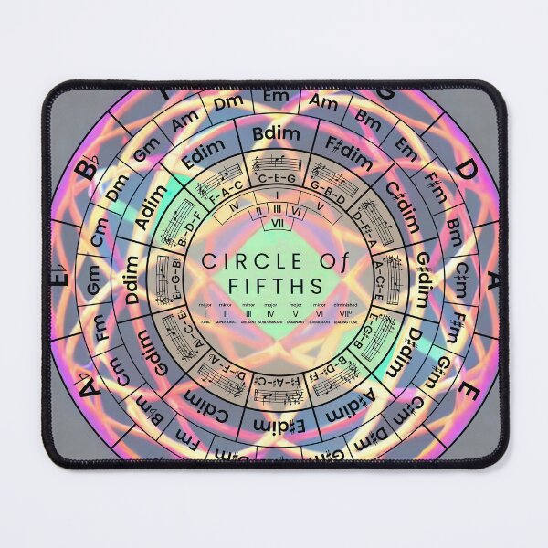 Item preview, Circle Of Fifths designed and sold by musicalab.
