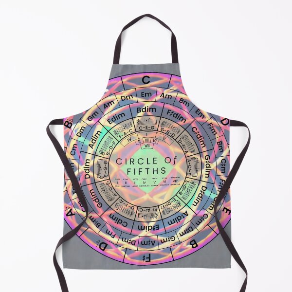 Item preview, Circle Of Fifths designed and sold by musicalab.