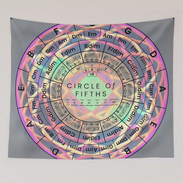 Item preview, Circle Of Fifths designed and sold by musicalab.
