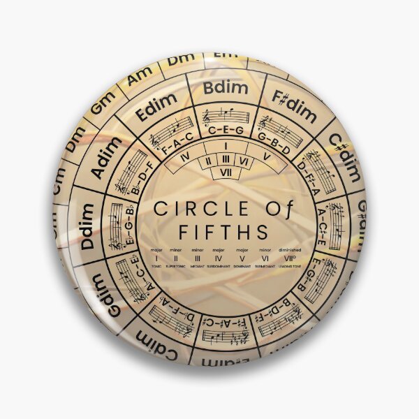 Item preview, Circle Of Fifths designed and sold by musicalab.