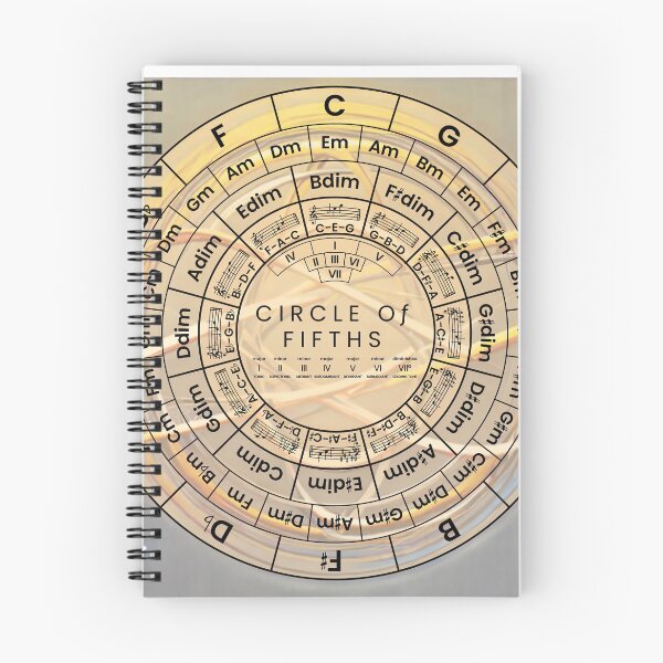 Item preview, Circle Of Fifths designed and sold by musicalab.