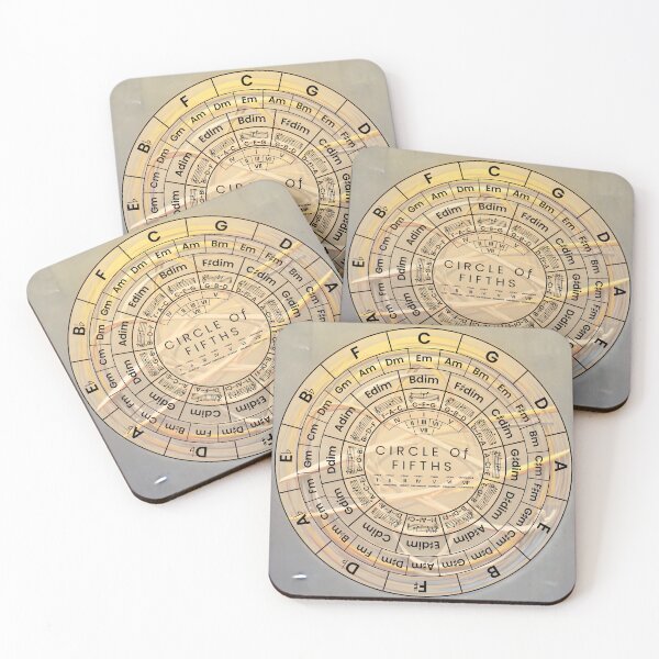 Item preview, Circle Of Fifths designed and sold by musicalab.