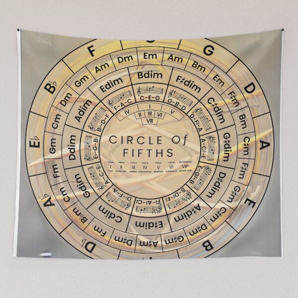 Item preview, Circle Of Fifths designed and sold by musicalab.