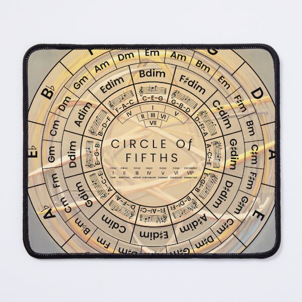 Item preview, Circle Of Fifths designed and sold by musicalab.