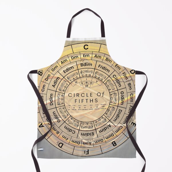 Item preview, Circle Of Fifths designed and sold by musicalab.