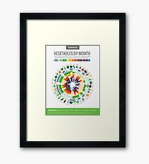 Cook Smarts' Vegetables by Month Chart Framed Print