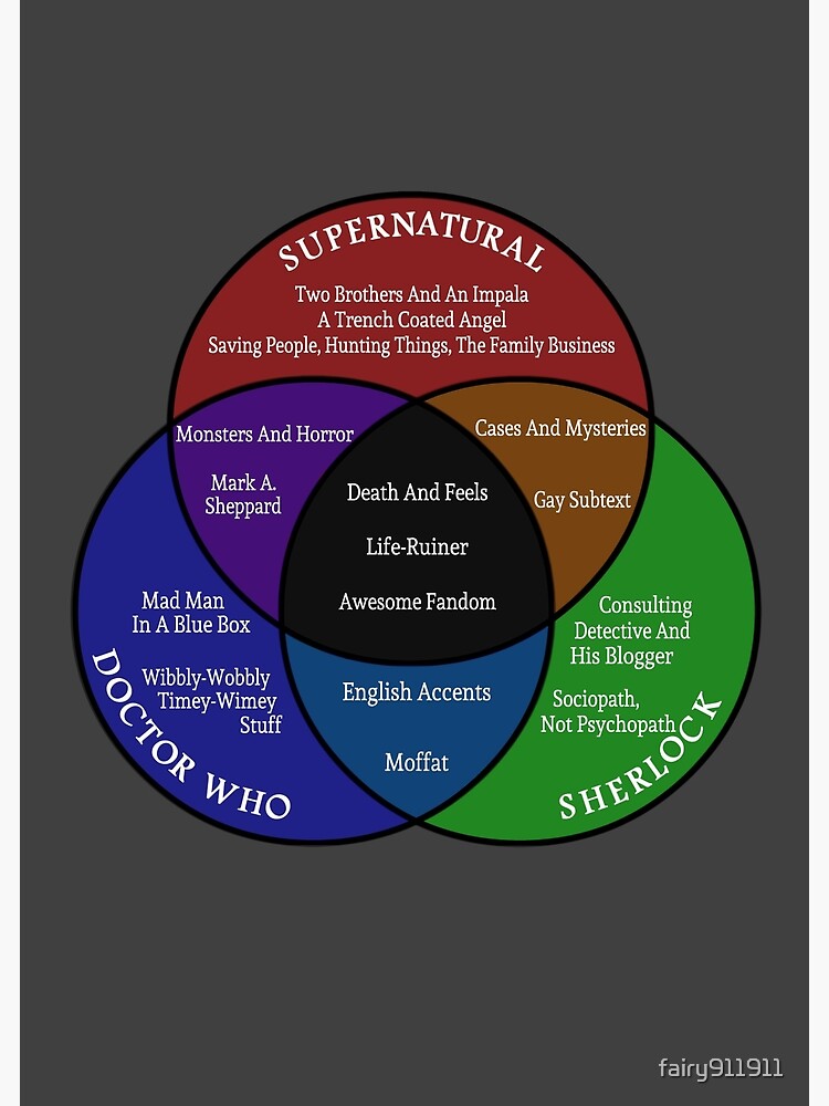 SuperWhoLock Venn Diagram by fairy911911