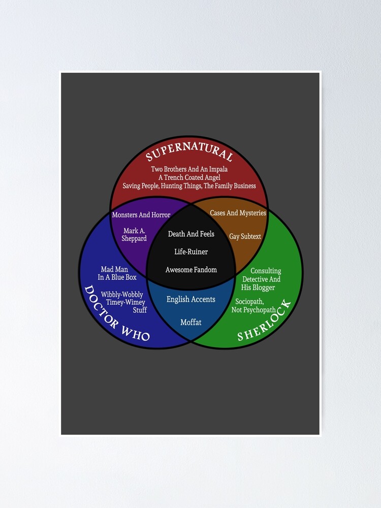Alternate view of SuperWhoLock Venn Diagram Poster