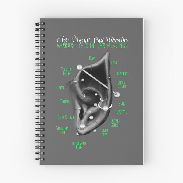 Item preview, Elven Ear Piercing Chart, Black and Grey with Green designed and sold by Jarrod Vandenberg.
