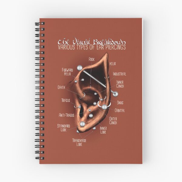 Item preview, Elven Ear Piercing Chart, Dark Skin Tone designed and sold by Jarrod Vandenberg.