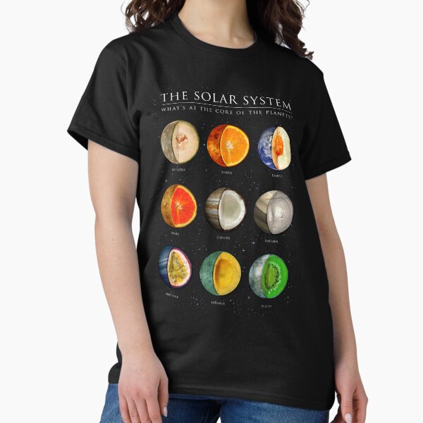 Item preview, The Solar System designed and sold by Gamma-Ray.