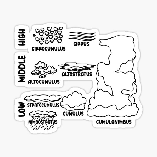Vista previa del artículo con la obra «Types of Clouds - Meteorology Weatherman», diseñado y vendido por TheReallyNiceStuff.