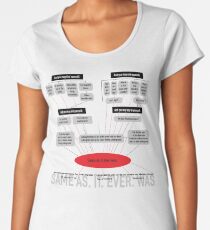 Same As It Ever Was Women's Premium T-Shirt
