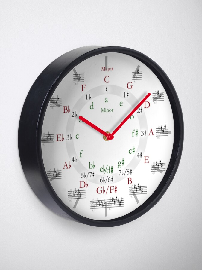 Disover Circle of Fifths Clock