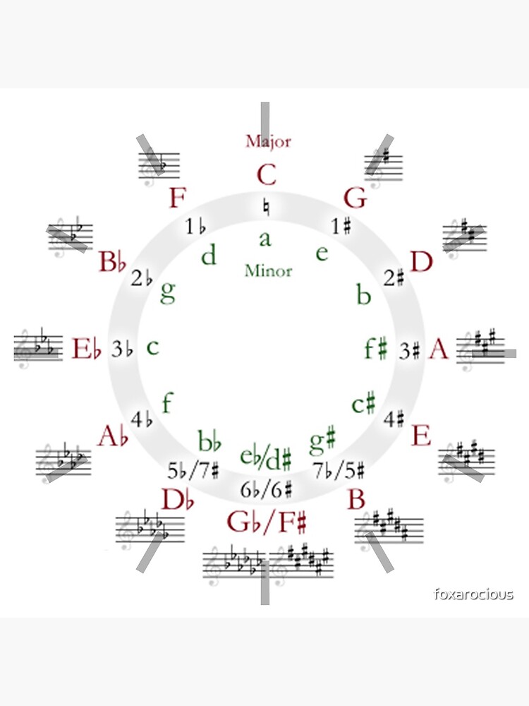 Disover Circle of Fifths Clock