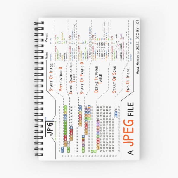 Item preview, a JPEG file designed and sold by Ange Albertini.
