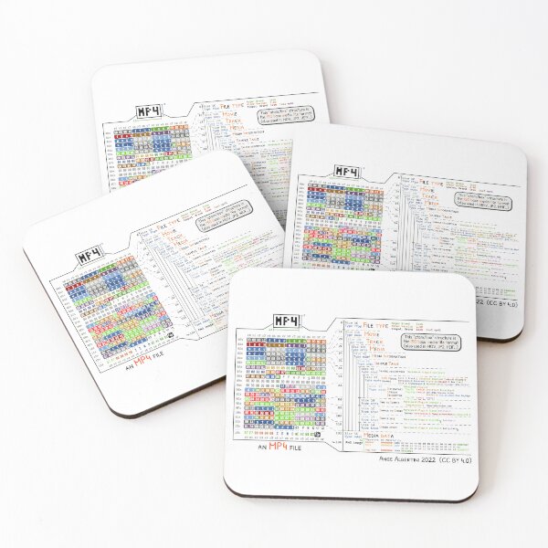 Item preview, an MP4 file designed and sold by Ange Albertini.