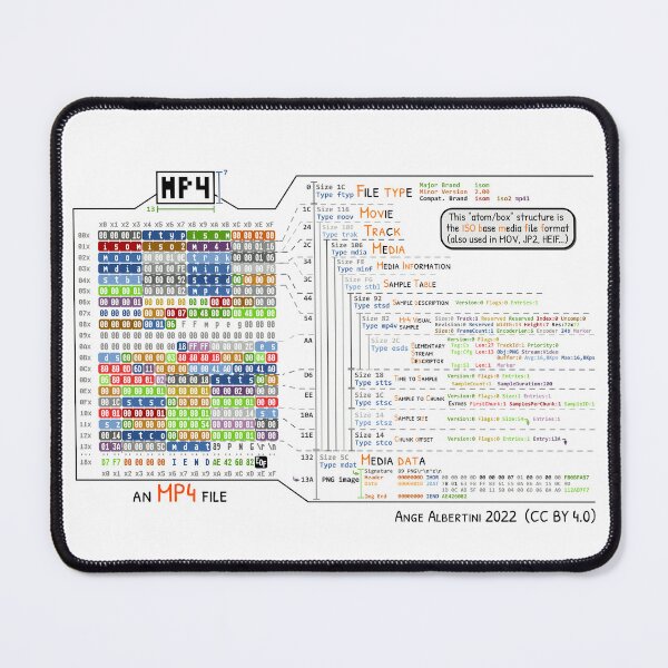 Item preview, an MP4 file designed and sold by Ange Albertini.