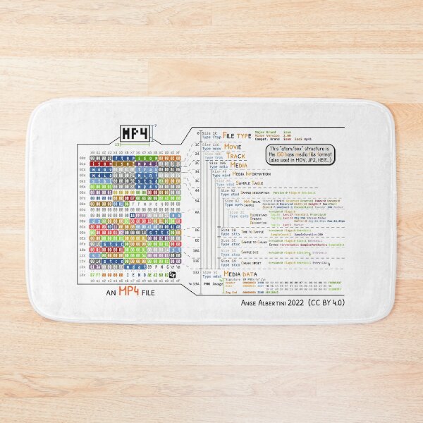 Item preview, an MP4 file designed and sold by Ange Albertini.