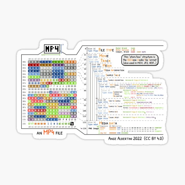 an MP4 file Sticker