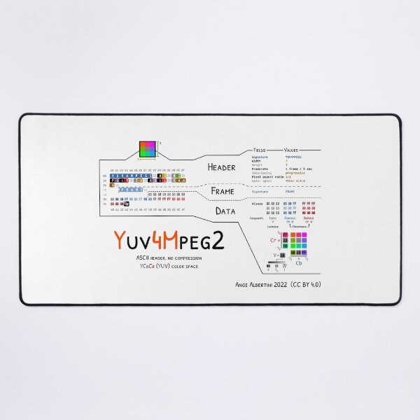 Item preview, a Y4M file designed and sold by Ange Albertini.