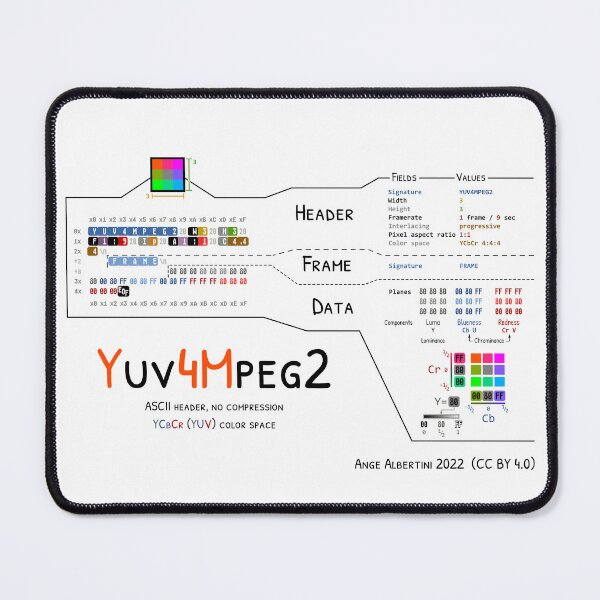 Item preview, a Y4M file designed and sold by Ange Albertini.